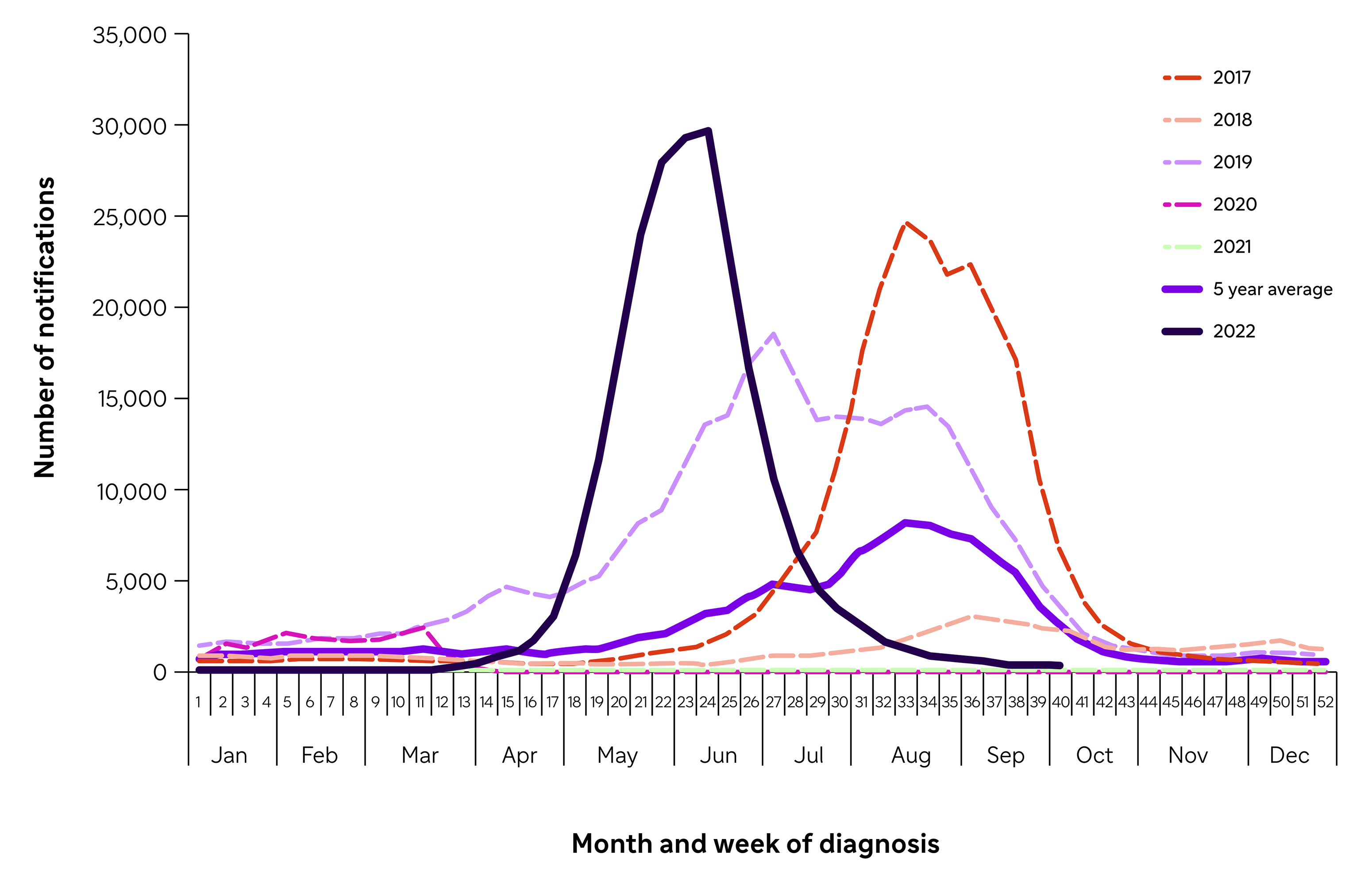 Which influenza strains have been for Australian influenza